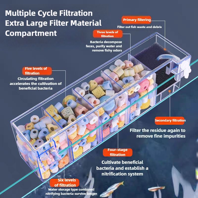 Transparent Acrylic Fish Tank  - огляд і ціна Marine Aquarium Overflow Box
