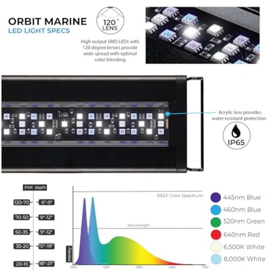 USA 24-36 Inch Orbit Marine LE - огляд і ціна Marine Aquarium Hours