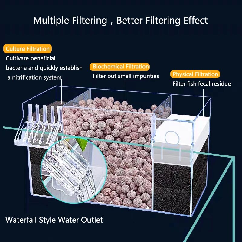 Aquarium External Filter Box A - огляд і ціна Marine Aquarium Overflow Box