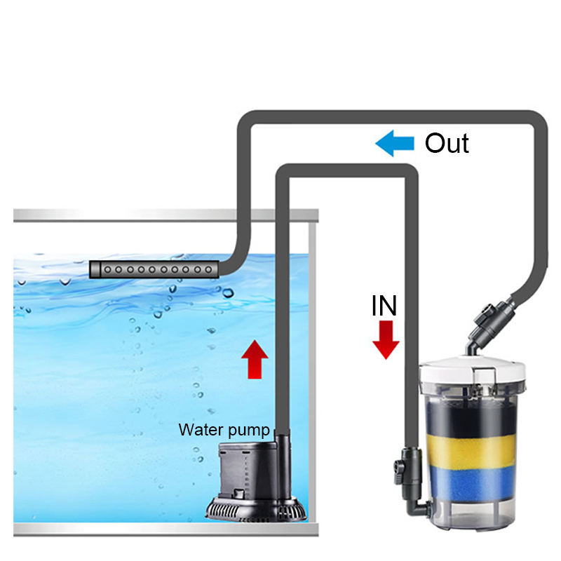 SUNSUN Pre-Filter Biochemical  - огляд і ціна Marine Aquarium Uv Light