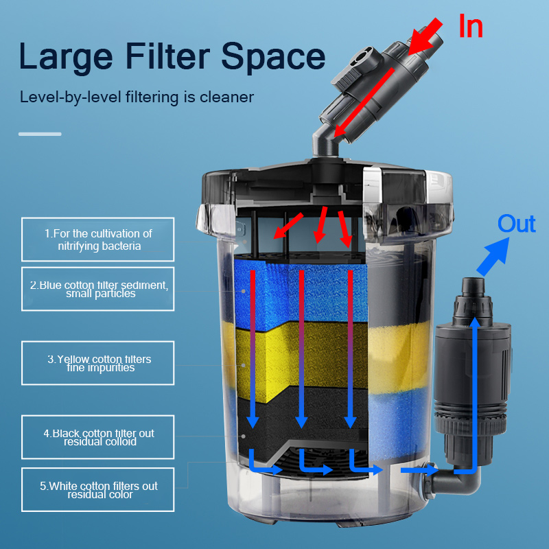 SUNSUN Pre-Filter Biochemical  - огляд і ціна Marine Aquarium Uv Light